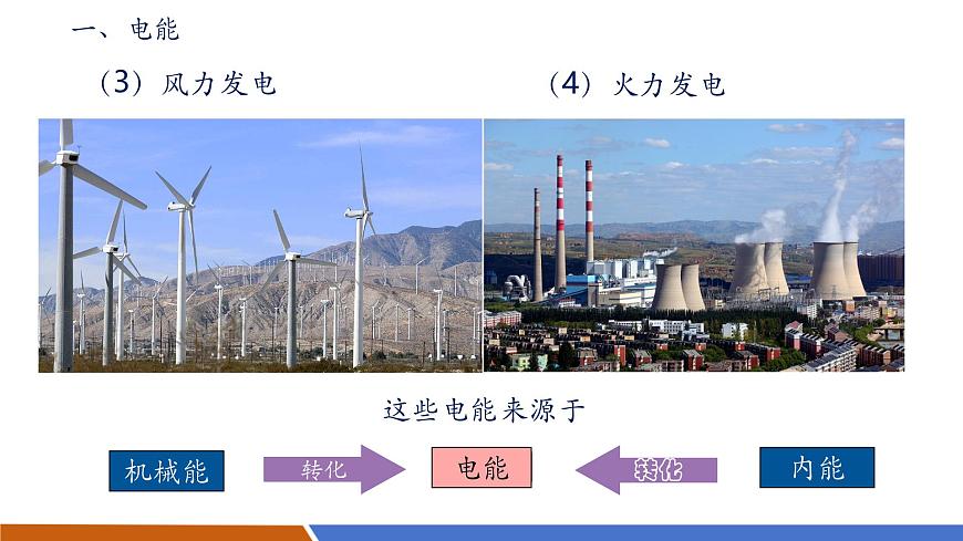 【新教材核心素養(yǎng)】人教版物理九年級全冊18.1《電能電功》教學(xué)課件第7頁