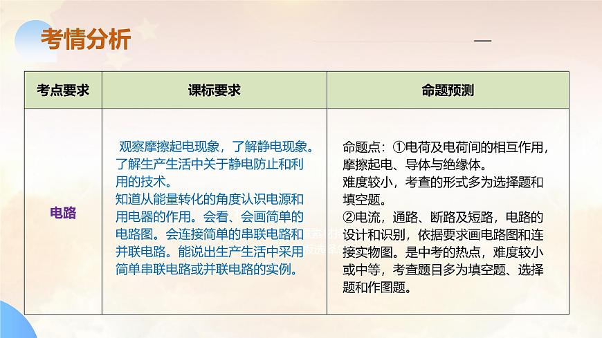 2024年中考物理-电路、电流、电压和电阻课件第4页