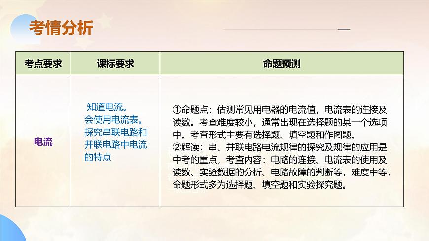 2024年中考物理-电路、电流、电压和电阻课件第5页