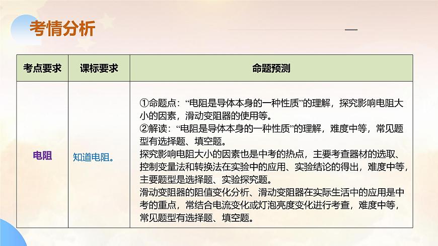 2024年中考物理-电路、电流、电压和电阻课件第6页