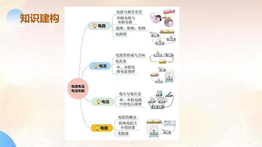 2024年中考物理-电路、电流、电压和电阻课件第7页