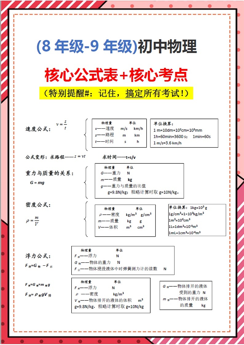 2025新版中考物理核心公式表+核心考点学案第1页