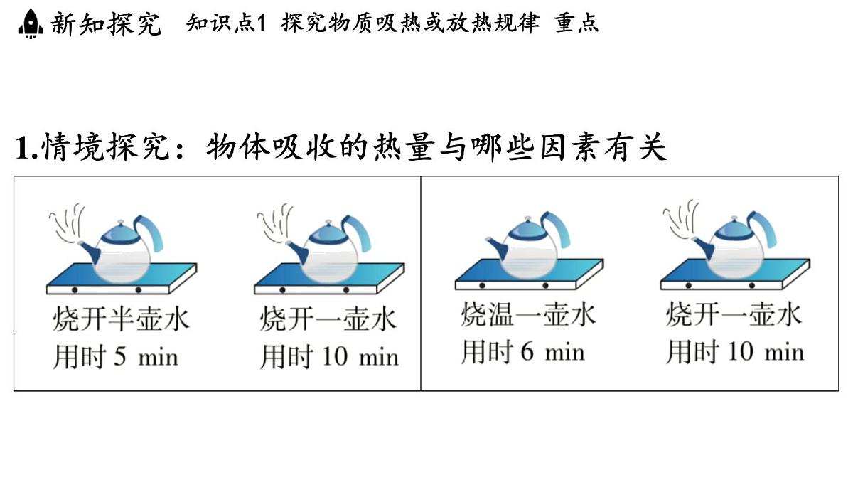 14.2 物质的比热容(课件)2025-2026学年沪科版九年级物理全一册第3页
