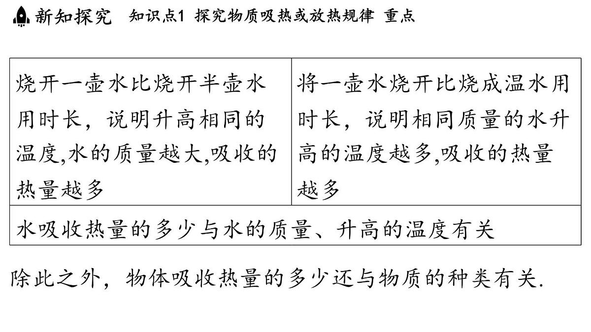 14.2 物质的比热容(课件)2025-2026学年沪科版九年级物理全一册第4页