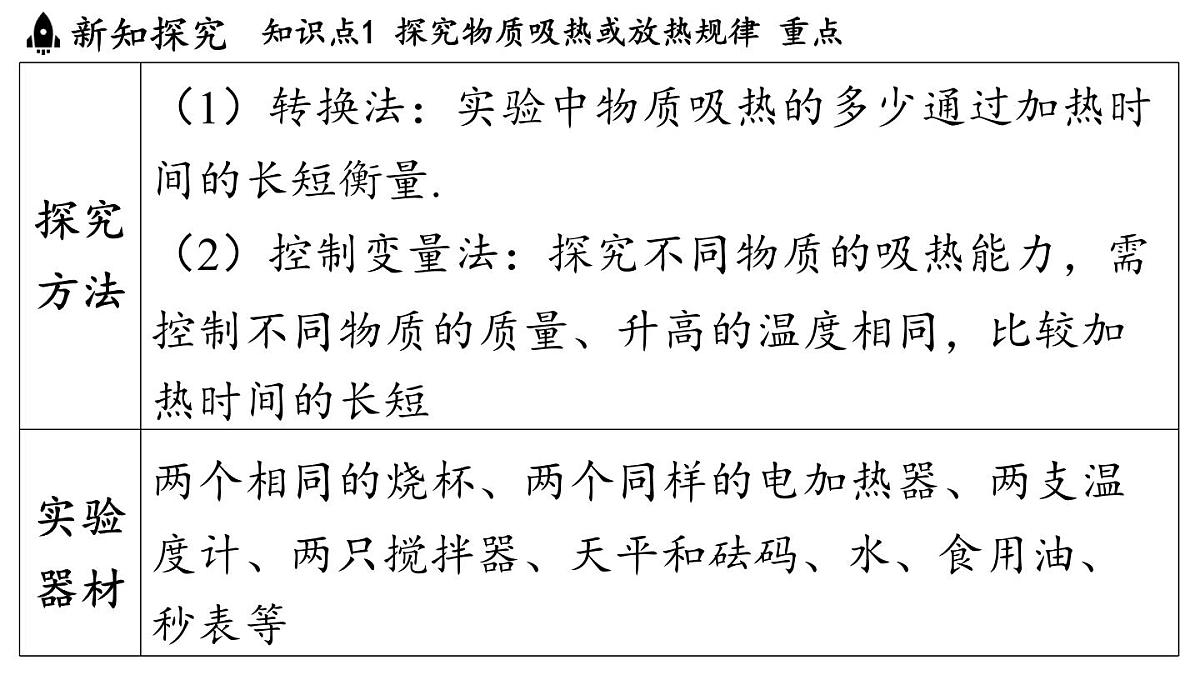 14.2 物质的比热容(课件)2025-2026学年沪科版九年级物理全一册第6页