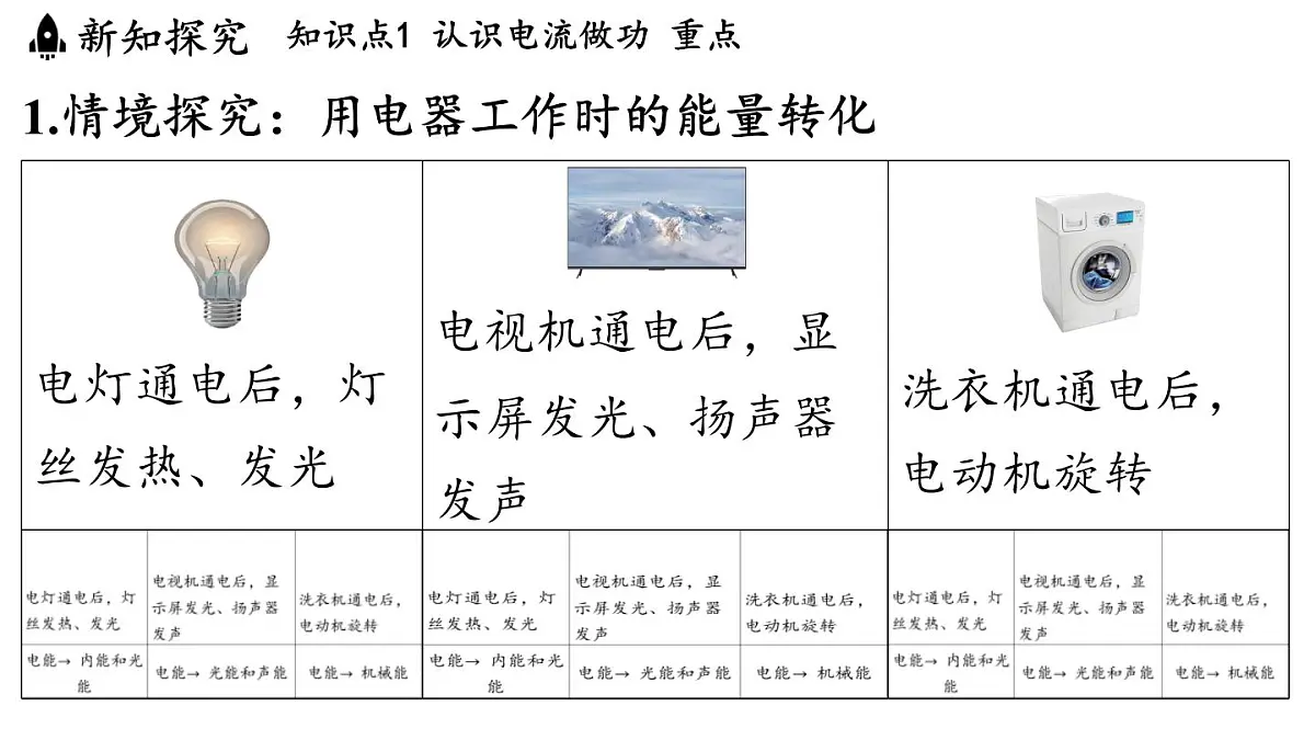 17.1 电流做功(课件)2025-2026学年沪科版九年级物理全一册第3页