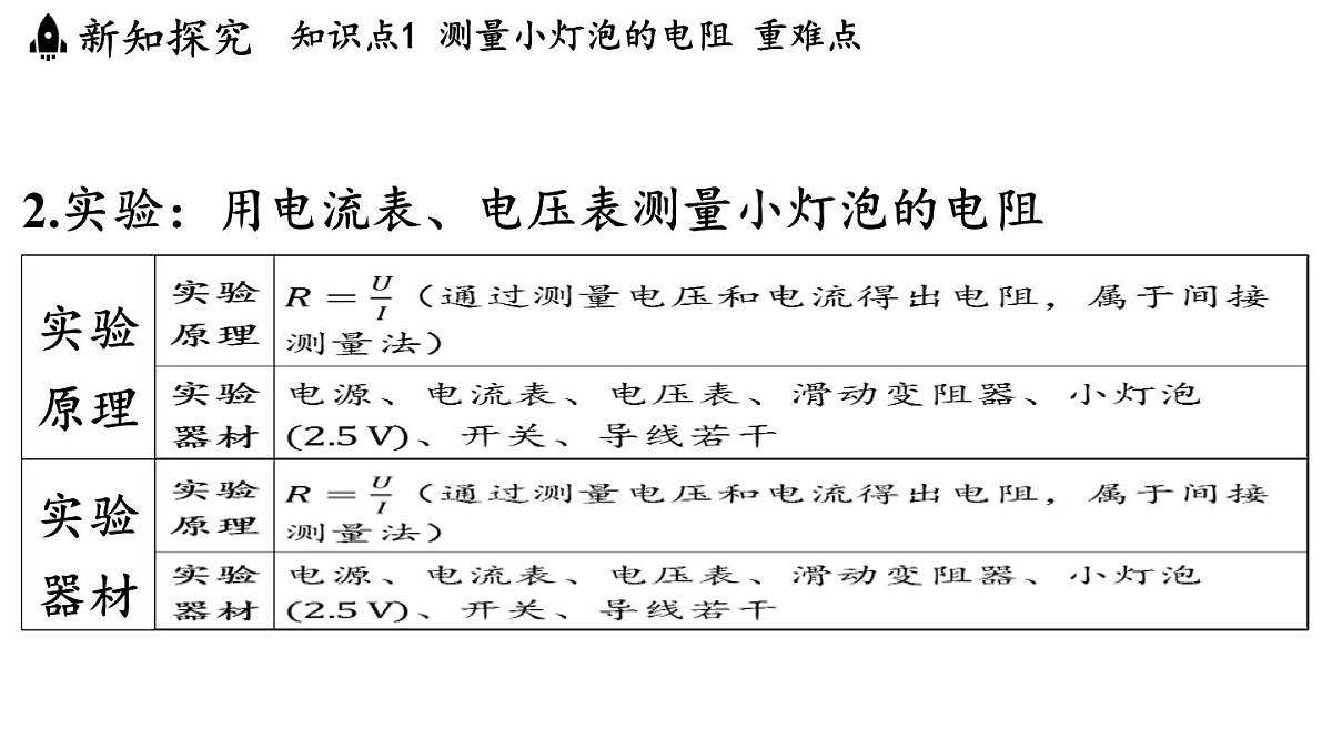 14.3 欧姆定律的应用(课件)2025-2026学年沪粤版九年级物理上册第4页