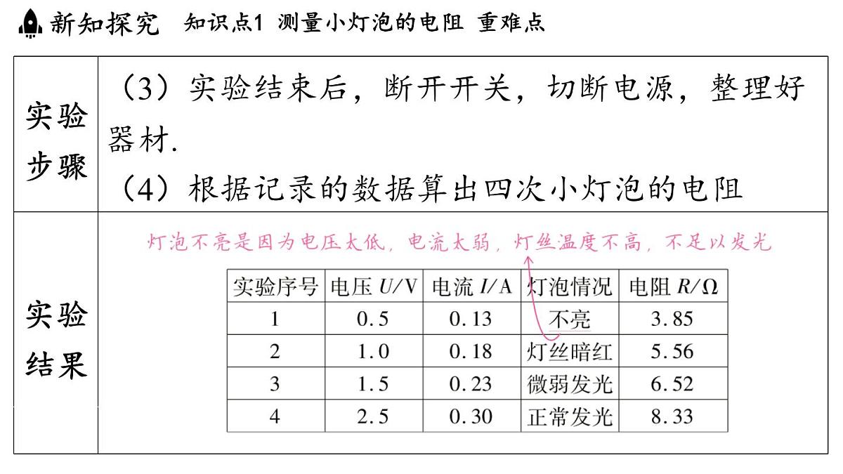 14.3 欧姆定律的应用(课件)2025-2026学年沪粤版九年级物理上册第7页