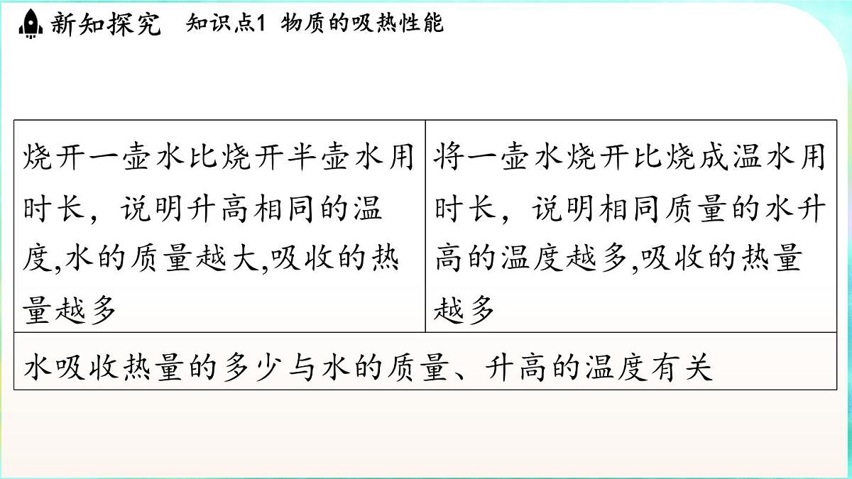 教科版(2024)物理九年级全一册 1.3 比热容(课件)第4页