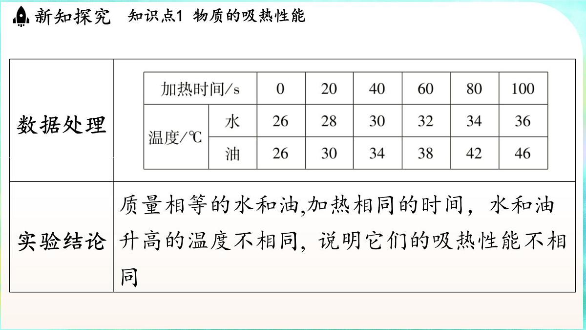 教科版(2024)物理九年级全一册 1.3 比热容(课件)第8页