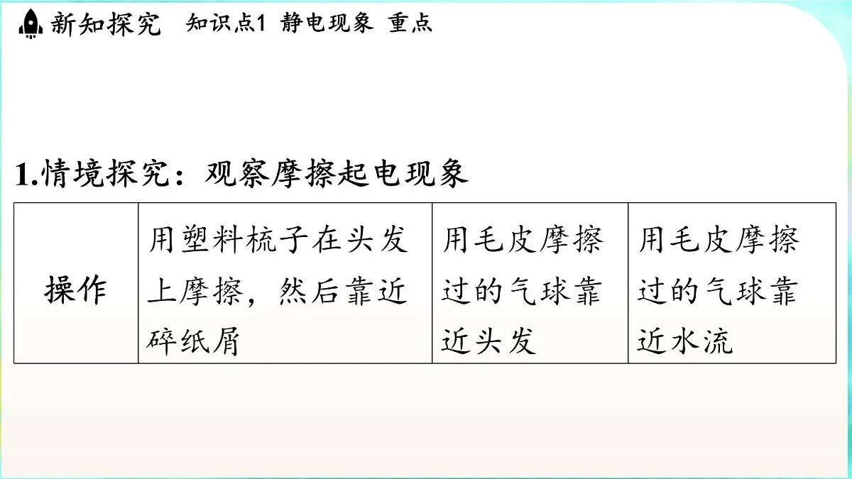 教科版(2024)物理九年级全一册 3.1 电现象(课件)第3页