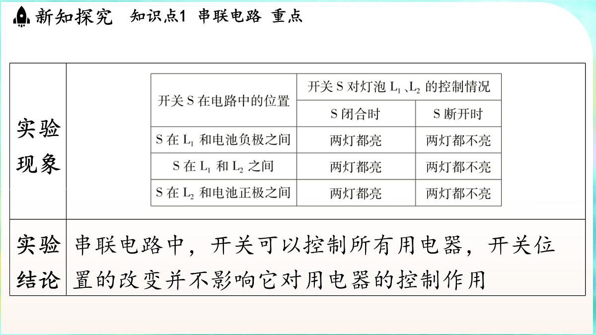 教科版(2024)物理九年级全一册 3.3 电路的连接(课件)第7页
