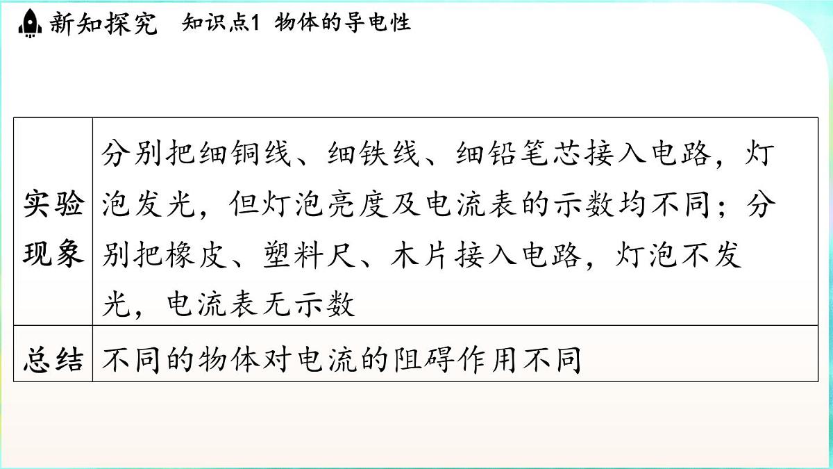 教科版(2024)物理九年级全一册 4.4 电阻(课件)第4页
