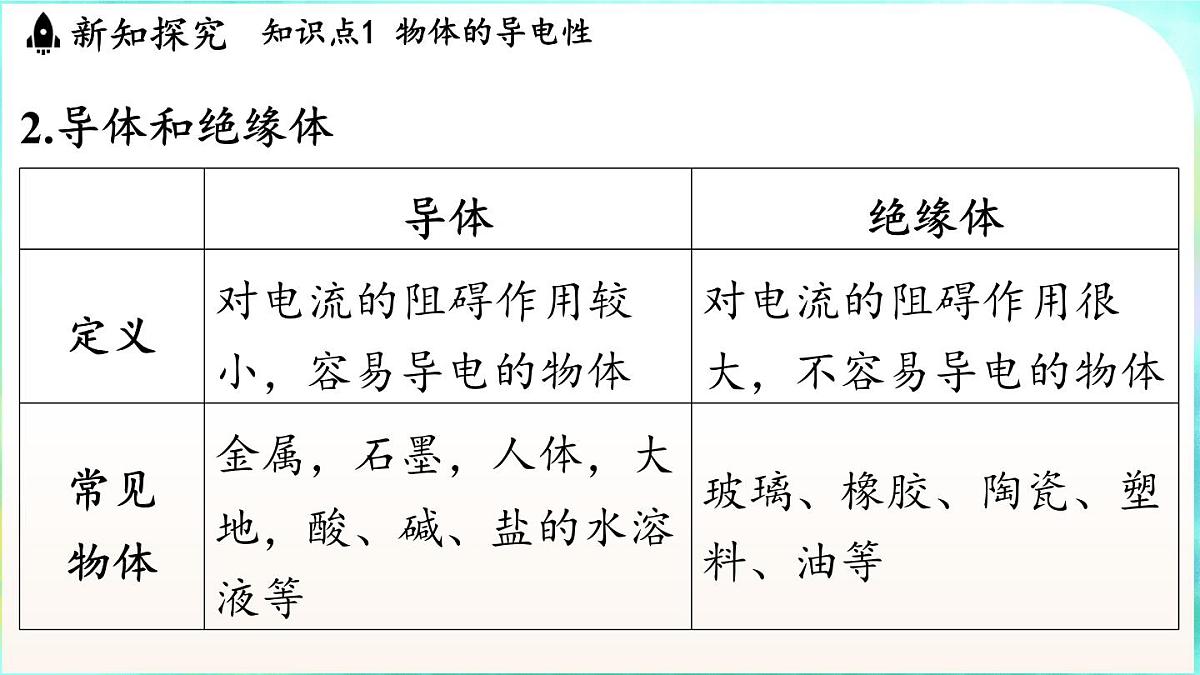 教科版(2024)物理九年级全一册 4.4 电阻(课件)第5页
