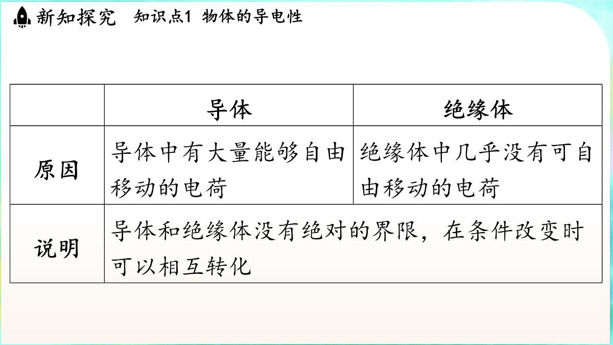 教科版(2024)物理九年级全一册 4.4 电阻(课件)第6页