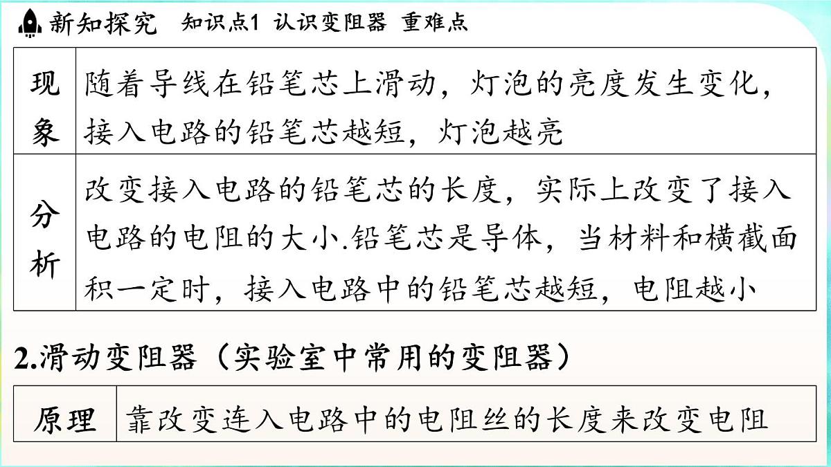 教科版(2024)物理九年级全一册 4.5 变阻器(课件)第4页
