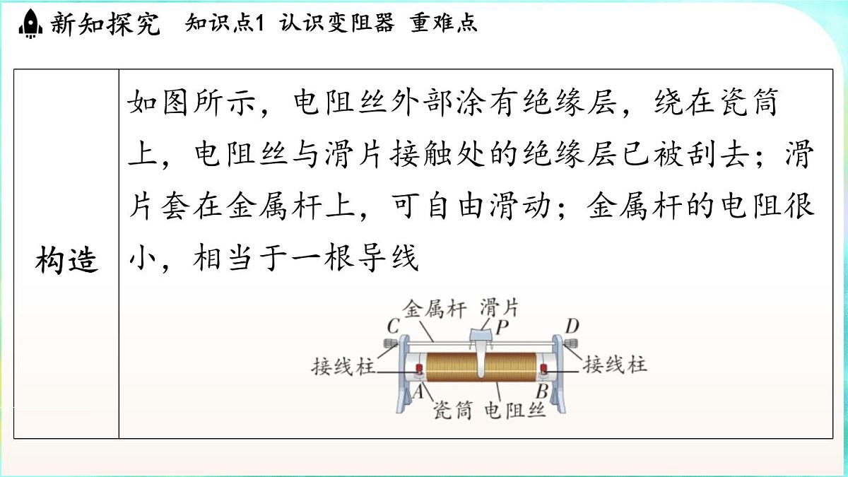 教科版(2024)物理九年级全一册 4.5 变阻器(课件)第5页