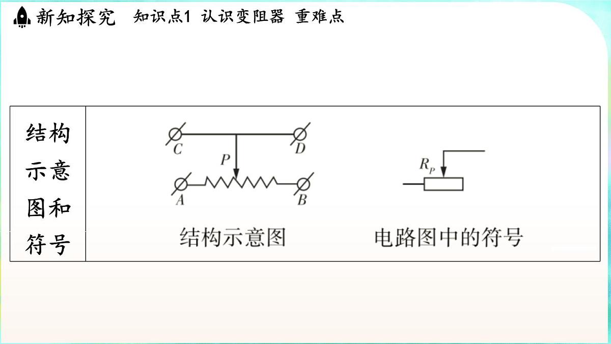 教科版(2024)物理九年级全一册 4.5 变阻器(课件)第7页