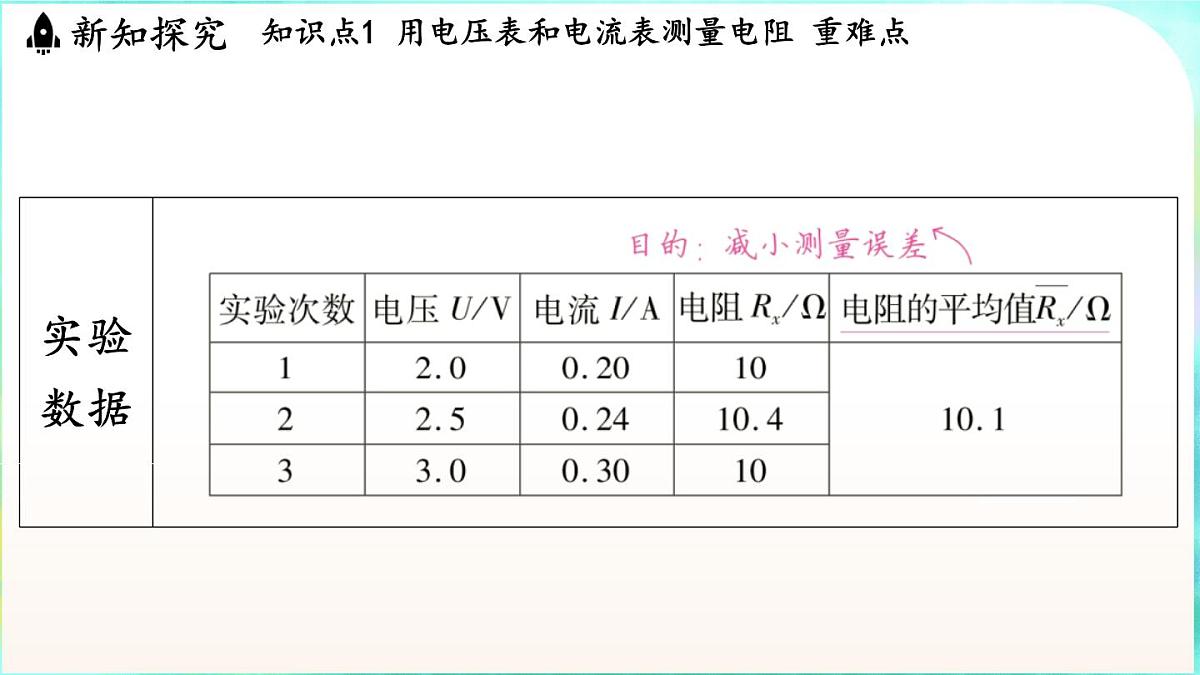 教科版(2024)物理九年级全一册 5.3 测量电阻(课件)第7页