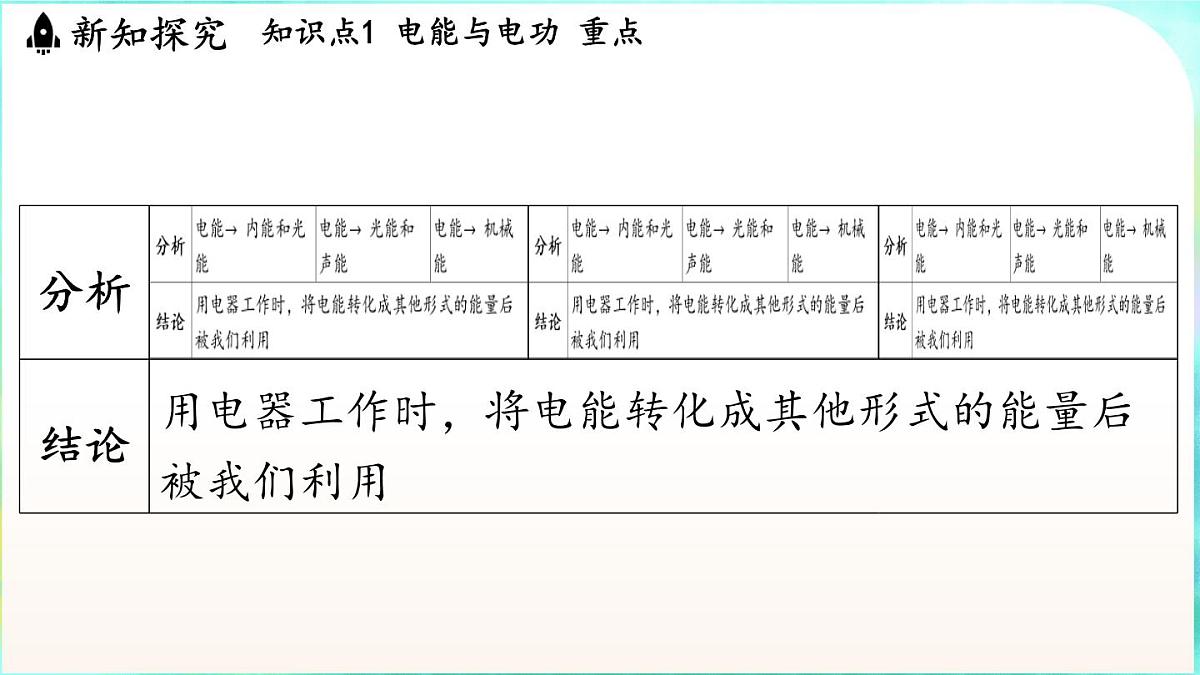 教科版(2024)物理九年级全一册 6.1 电功(课件)第4页