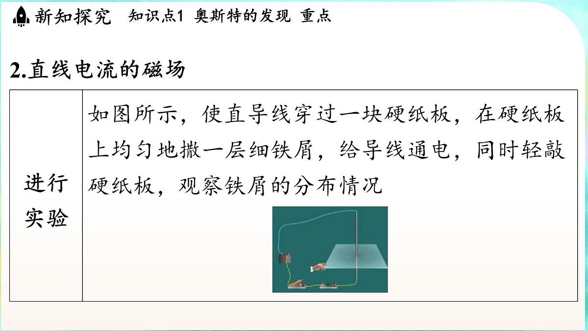 教科版(2024)物理九年级全一册 7.2 电流的磁场(课件)第7页