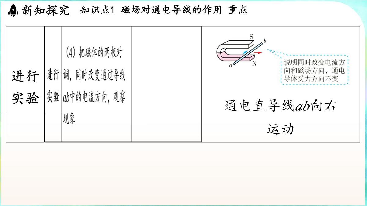 教科版(2024)物理九年级全一册 8.2 磁场对电流的作用(课件)第7页