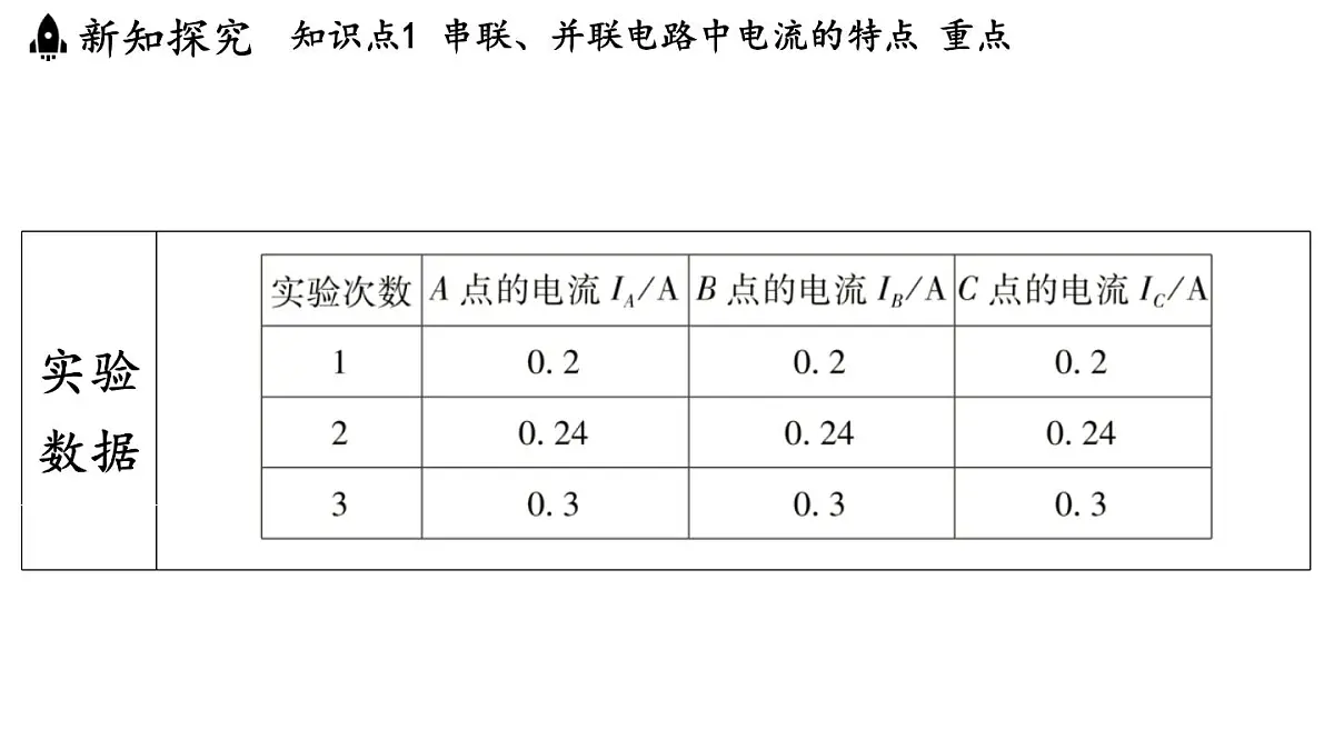 4.3 简单电路中电流、电压的特点(课件)2025-2026学年教科版九年级物理上册001第8页