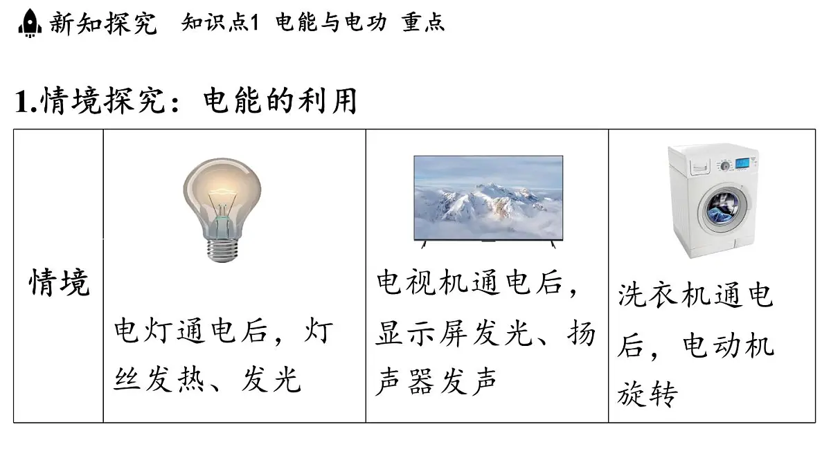 6.1 电功(课件)2025-2026学年教科版九年级物理上册第3页