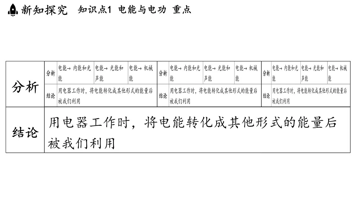 6.1 电功(课件)2025-2026学年教科版九年级物理上册第4页