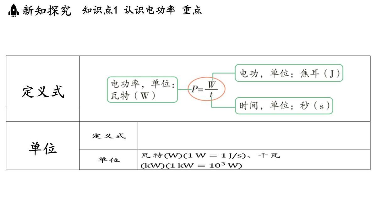 6.2 电功率(课件)2025-2026学年教科版九年级物理上册第6页