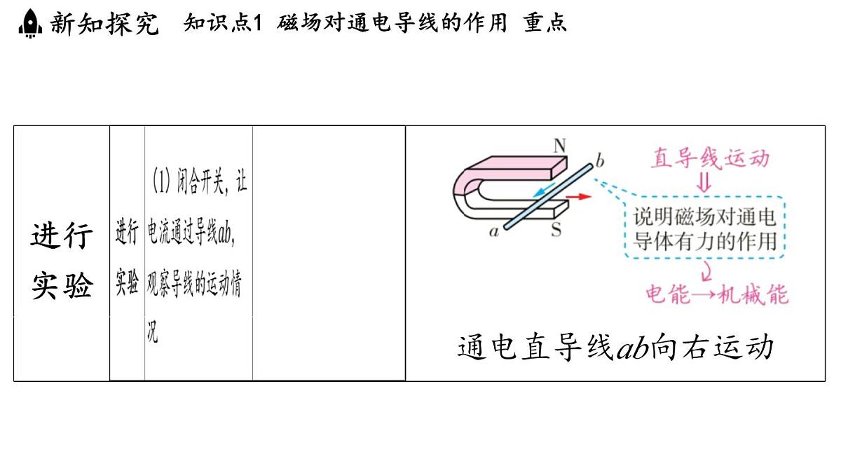 8.2 磁场对电流的作用(课件)2025-2026学年教科版九年级物理上册第4页