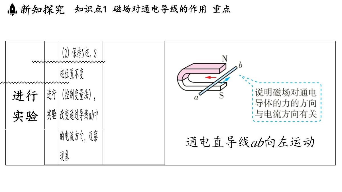 8.2 磁场对电流的作用(课件)2025-2026学年教科版九年级物理上册第5页