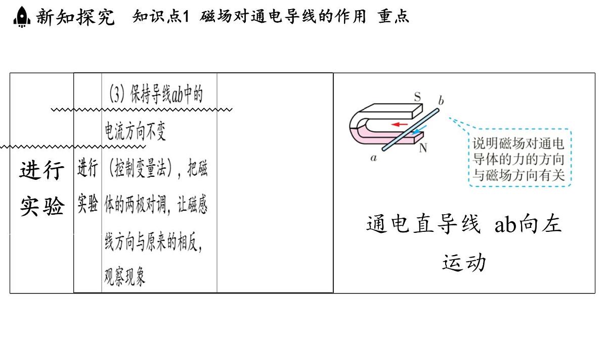 8.2 磁场对电流的作用(课件)2025-2026学年教科版九年级物理上册第6页