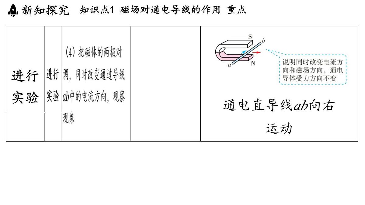 8.2 磁场对电流的作用(课件)2025-2026学年教科版九年级物理上册第7页
