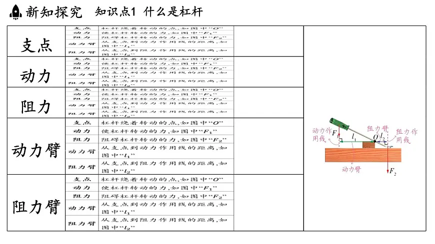 11.1 杠杆(课件)2025-2026学年苏科版九年级物理全册001第7页