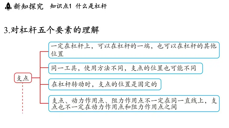 11.1 杠杆(课件)2025-2026学年苏科版九年级物理全册001第8页