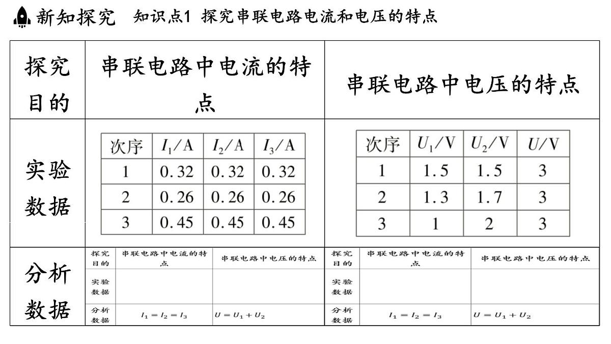 13.5 串、并联电路的特点(课件)2025-2026学年苏科版九年级物理全册第8页