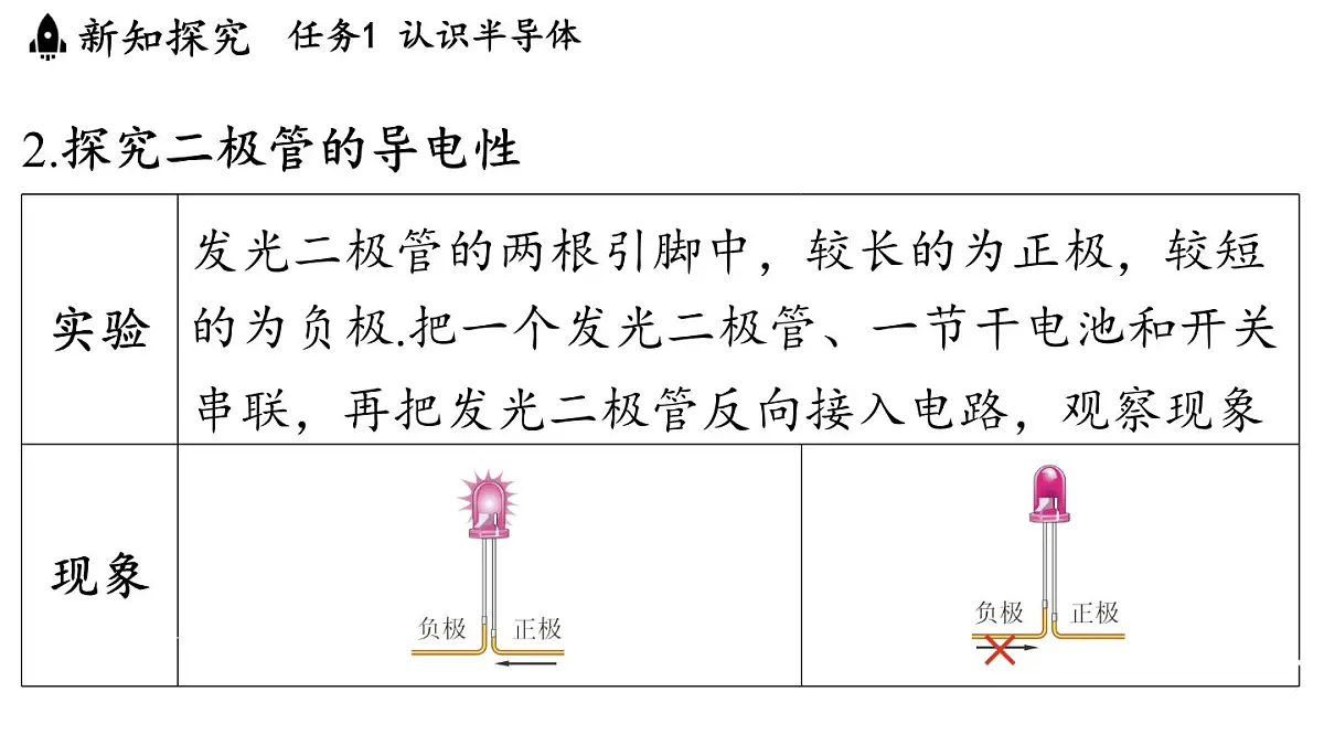 6.4 跨学科实践_半导体与光伏发电(课件)2025-2026学年教科版九年级物理上册第5页