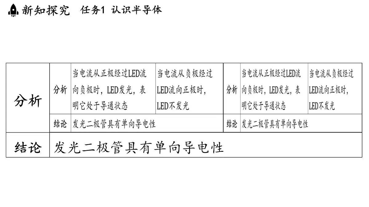 6.4 跨学科实践_半导体与光伏发电(课件)2025-2026学年教科版九年级物理上册第6页