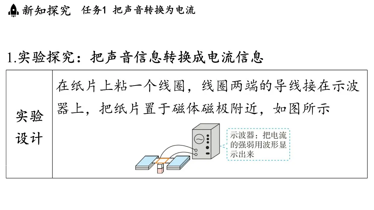 8.3 跨学科实践_传感技术(课件)2025-2026学年教科版九年级物理上册第3页
