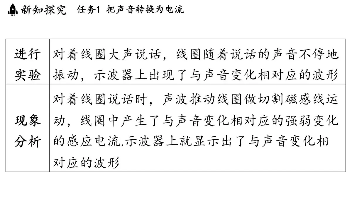 8.3 跨学科实践_传感技术(课件)2025-2026学年教科版九年级物理上册第4页