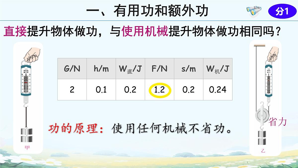 12.4 机械效率 课件 2024-2025学年物理人教版八年级下册第3页