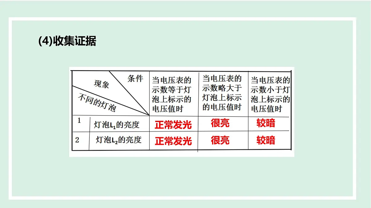 15.3 用电器的正确使用(课件)2025-2026学年沪粤版九年级物理上册第7页