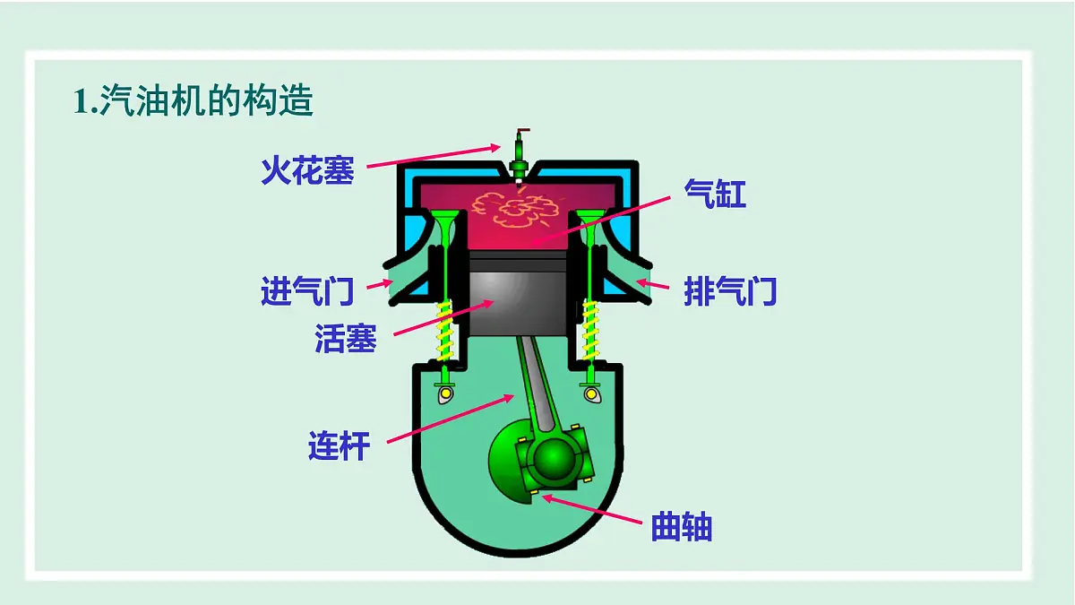 12.4 热机与社会发展(课件)2025-2026学年沪粤版九年级物理上册第7页
