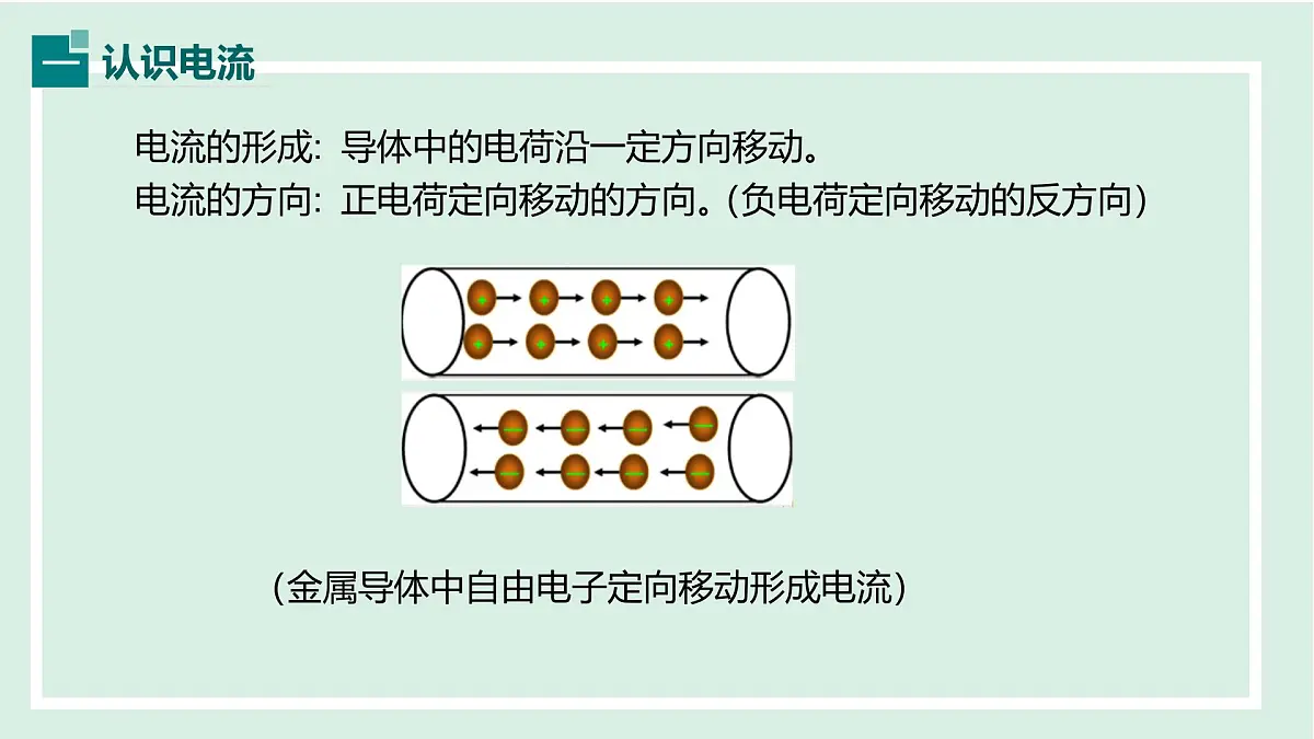 13.3 电流与电流的测量(课件)2025-2026学年沪粤版九年级物理上册第4页