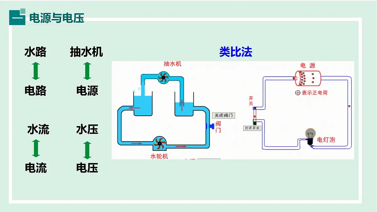 13.5 电压与电压的测量(课件)2025-2026学年沪粤版九年级物理上册第3页