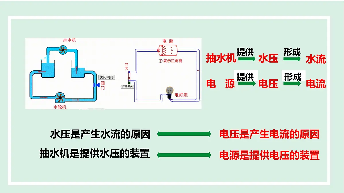 13.5 电压与电压的测量(课件)2025-2026学年沪粤版九年级物理上册第4页
