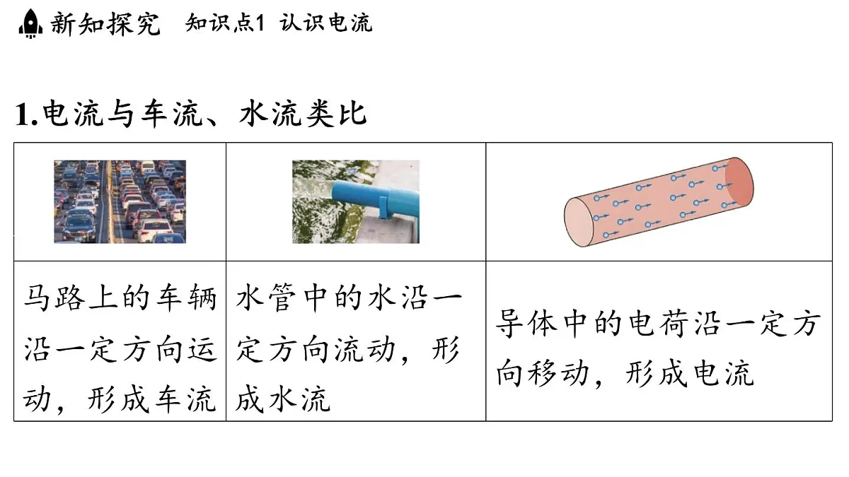 13.3 电流与电流的测量(课件)2025-2026学年沪粤版九年级物理上册第3页