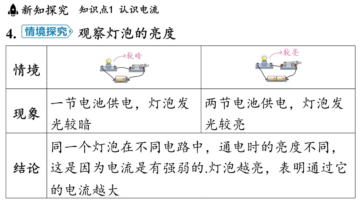13.3 电流与电流的测量(课件)2025-2026学年沪粤版九年级物理上册第8页