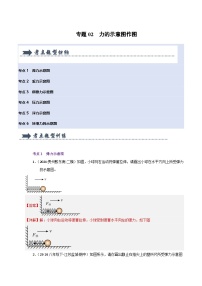 人教版2025年八年级下册物理期中真题汇编  专题02  力的示意图作图（六大题型）